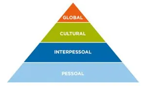 Objectivos_educacionais_piramide_AFS