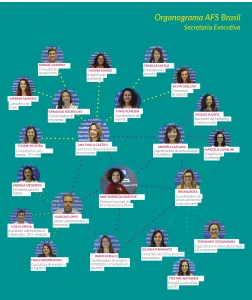 Organograma 2017 – Fundo verde-01-01