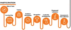 Participation