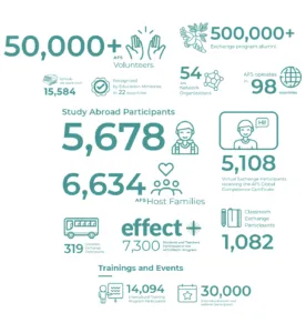 2021 Annual Report