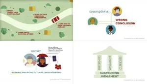 gcc-4-steps-1024×588