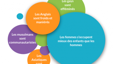 stéréotypes exemples
