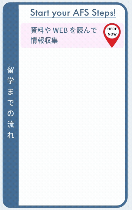 留学までの流れ 情報収集→エントリー・応募→オンライン選考→合否結果＆奨学金結果→申し込み