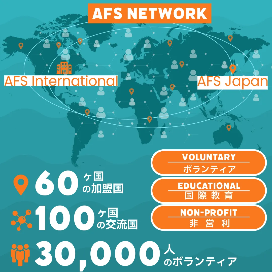 AFS NETWORK
ボランティア、国際教育、非営利の組織
60ヶ国の加盟国、100ヶ国の交流国、30,000人のボランティア