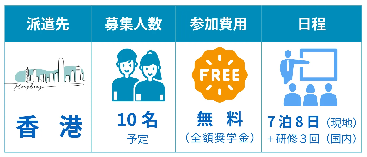 派遣先=香港、募集人数=10名予定、参加費用=無料(全額奨学金)、日程=7泊8日(現地)+研修3回(国内)