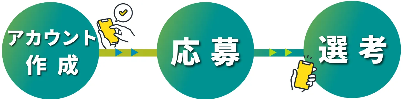 アカウント作成 → 応募 → 選考