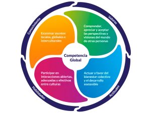 Competencia-Global-1200×1200-4