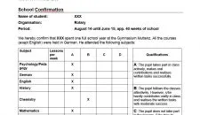 Abschlusszeugnis-Muttenz