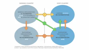 Cooperation model E+